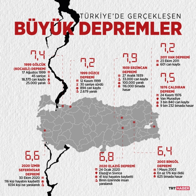 'Türkiye Yüzyılı'ndan 'Yüzyılın Felaketi'ne-19